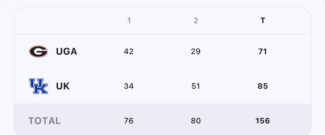 JohnnyIcePicks's tweet photo. At the half, took UK 2H. They were down going into the half at Lexington as well, it worked out okay. https://t.co/60dwbox5YZ