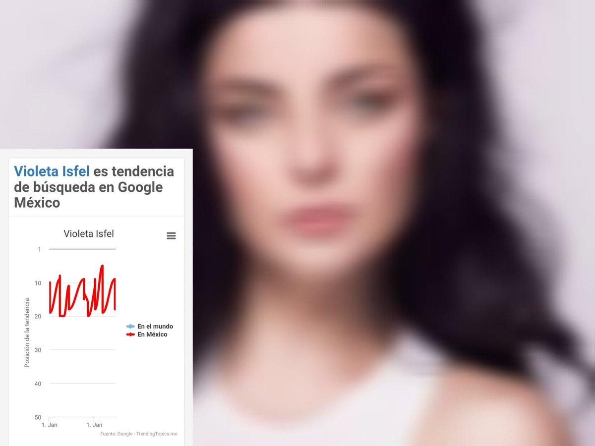 isfelisimosf's tweet photo. #Info 👇 Violeta Isfel es tendencia de búsqueda en Google México 😱 Que opinan? 🤔🥹😃🫶 https://t.co/RecNZBGrhz