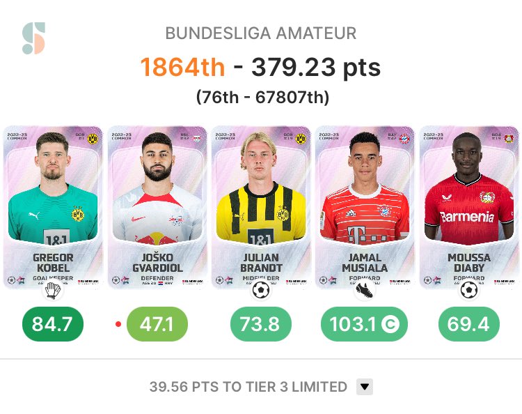 Prima begin, hopen dat Gvardiol nog wat punten binnen sleept.