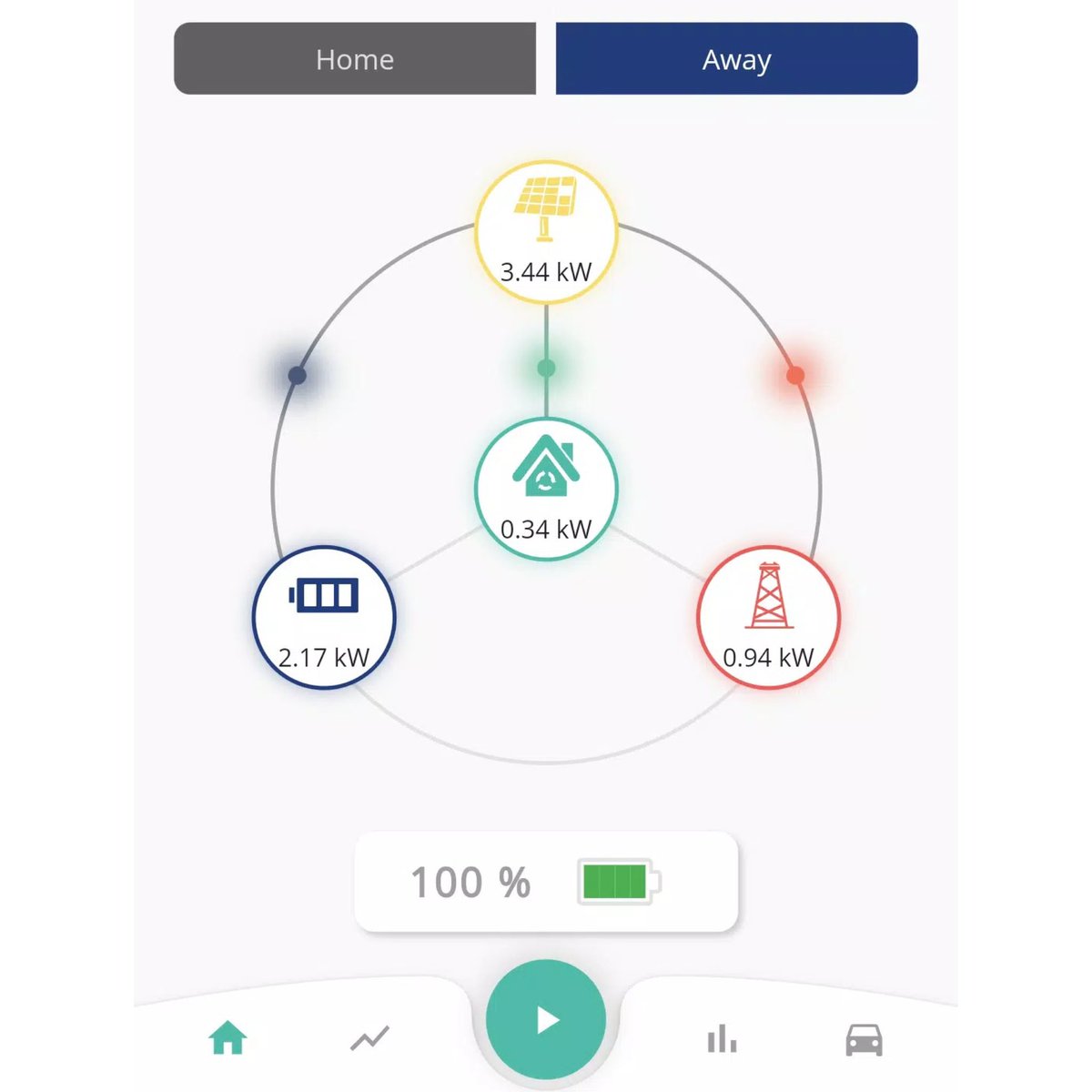 MOwenElectrical's tweet photo. 9.5kW battery storage installed at a domestic property earlier this month. Client now able to store the excess PV generation throughout the day and utilise this stored energy throughout the evening &amp; early mornings. #GivEnergyApprovedInstaller #BatteryStorage #SolarPV #Renewables https://t.co/3zJVWTHQDa