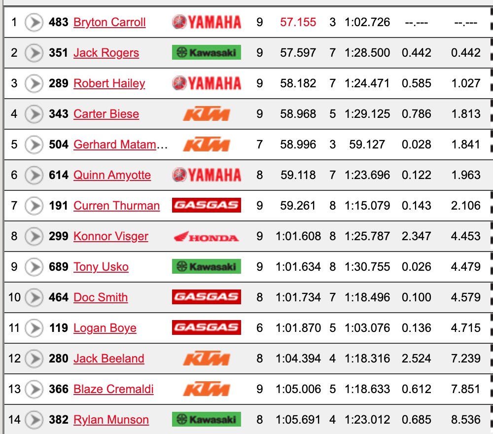 250SX unseeded times