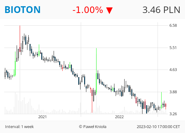 GPWTweets's tweet photo. #GPWTweets #Weekly - OBJĘCIE BESSY 📉
#ABPL #BEEIN #BIOTON #FMG #VOTUM #WIELTON
👉 ❤️ 🔁 👈 https://t.co/tAcftVSOMP