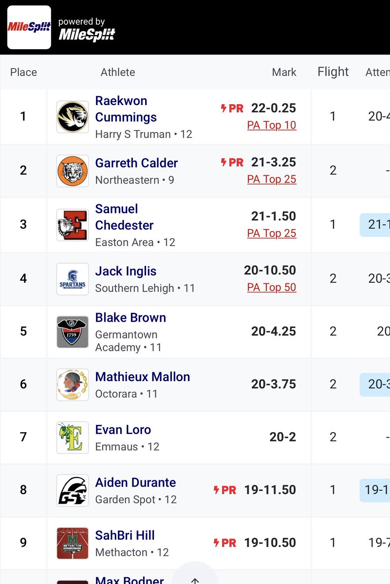 PTFCA Carnival at Lehigh: Northeastern freshman Garreth Calder places 2nd with a 21-3.25 long jump!