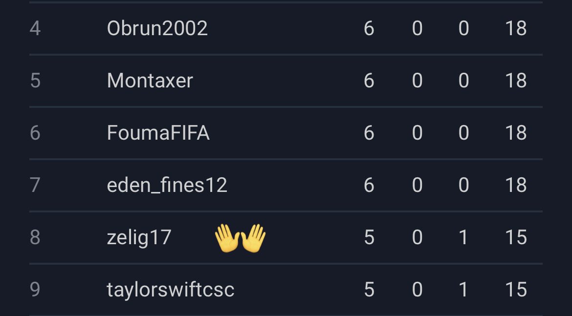 Lost at 5-0, tomorrow Day 2 with another 2 chance for the bracket🤞🏽
<a href="/EsportsUt7/">UT7 eSports</a>