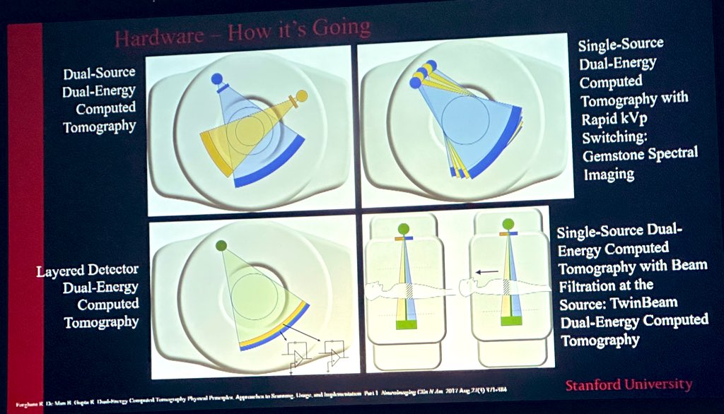The_ASSR's tweet image. Next up is @KSeifertMD from @stanfordneuroi1 @StanfordRad teaching us about Dual Energy CT at #ASSR23! Thank you for this fantastic review! -@JudyGadde #NeuroRad #SpineRad