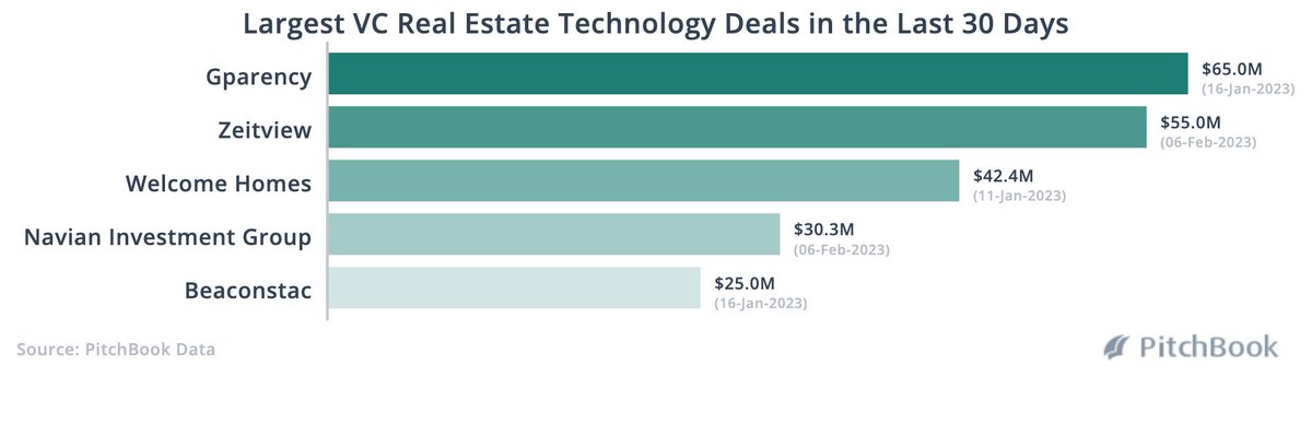 max_diez's tweet photo. @GPARENCY @dronebase @HomesbyWelcome #NarianInvestmentGroup @Beaconstac https://t.co/UzOlH9nyaG