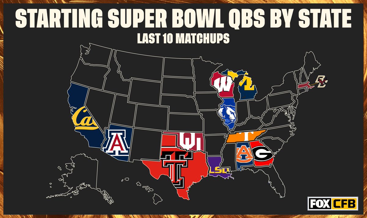 Take a look at where the starting QBs of the last 10 Super Bowls played in college 👀🗺 Is your state represented? 🧐