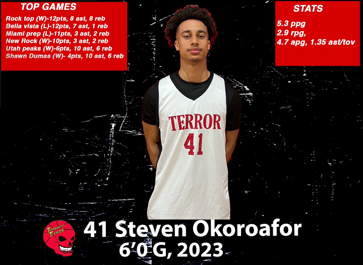 Toronto Terror tweet media