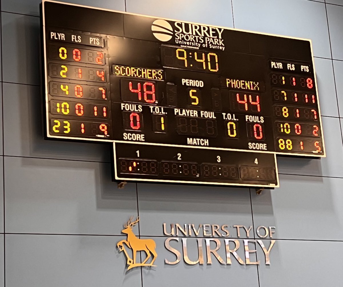 MallardE's tweet photo. Go Scorchers - bring on the 2nd half ⁦@surreyscorchers⁩ https://t.co/V7fTxl07B8