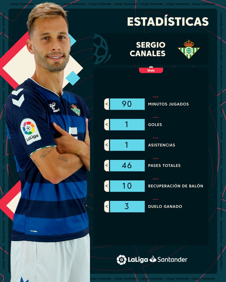 ๐จ๐ ¡Otro ๐๐๐๐๐๐๐๐๐, otra ๐๐๐๐ ๐๐ ๐๐๐๐ de @SergioCanales!
#AlmerรญaRealBetis…