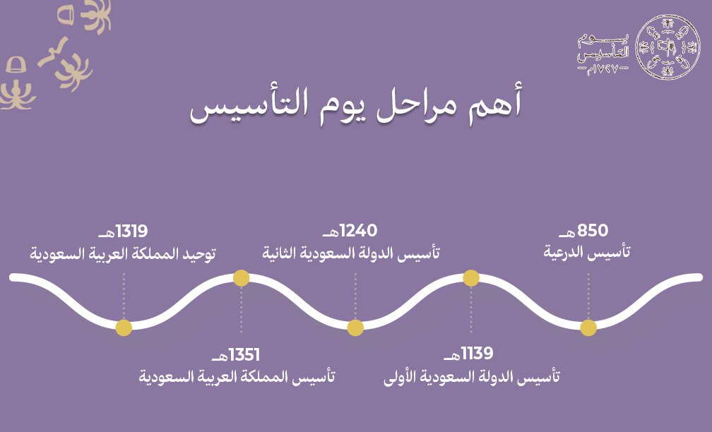 aishaalsaivy's tweet photo. @DesigneNow اخر أعمالي ليوم التأسيس ✨🤩 https://t.co/GHjhqeObZm