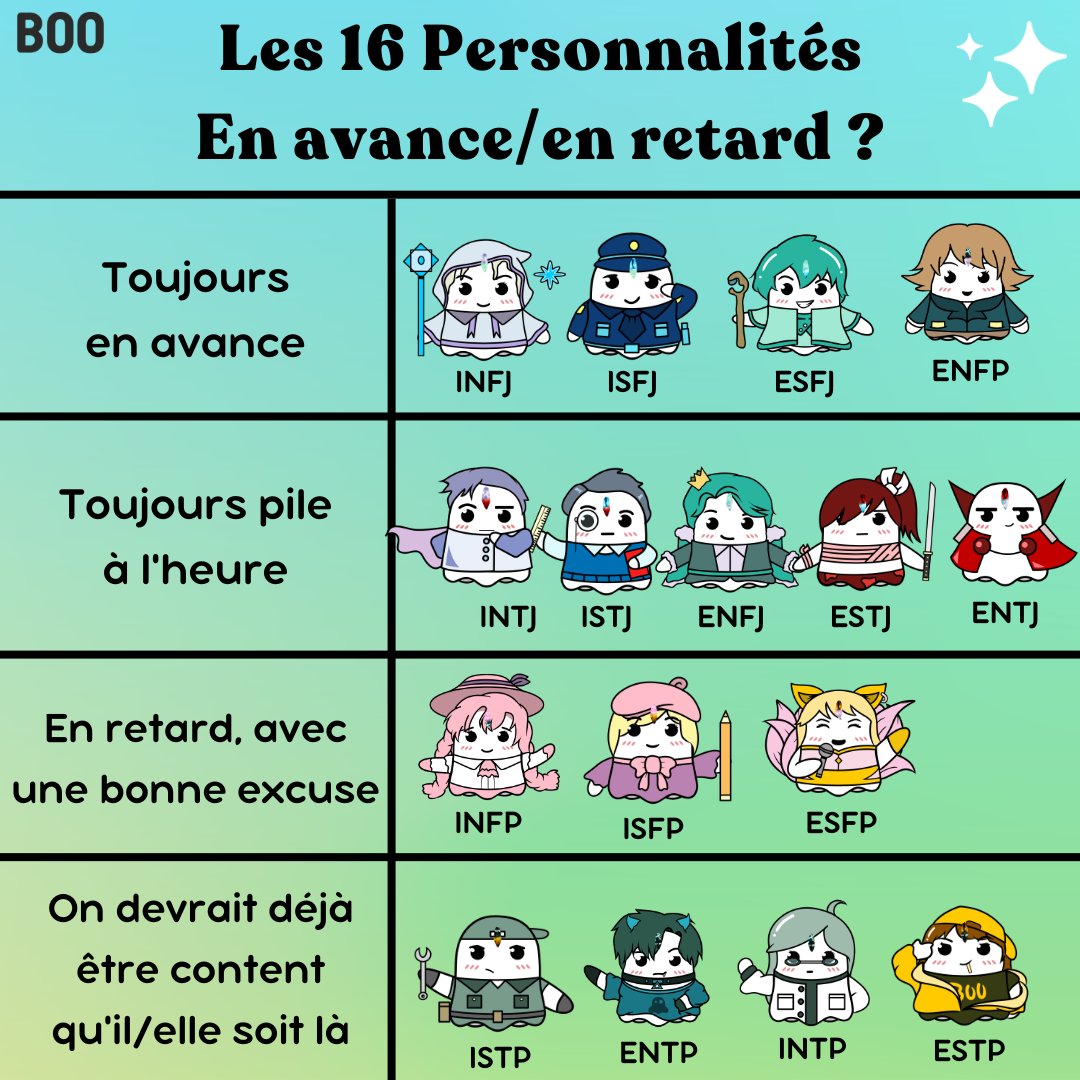 Boo_France's tweet photo. Plutôt en avance ou en retard ? ⏱️
Identifie tes amis toujours en retard, mais avec une bonne excuse 😏

https://t.co/3ktmkXCRfL

#infj #isfj #esfj #enfp #intj #istj #enfj #estj #entj #infp #isfp #esfp #istp #entp #intp #estp #avance #retard #heure #booapp #booworld #boofrance https://t.co/Qup9nxKdJi