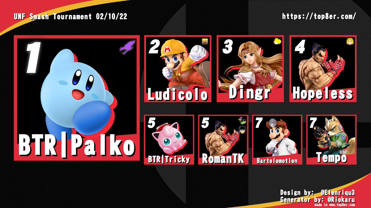JaxEsports34's tweet photo. JAX-Esports participated in the UNF smash tournament this Friday. One of our members took 7th! @bartolomotion 
.
.
Till next time
#SmashBrosUltimate https://t.co/mPQ0yDqR96