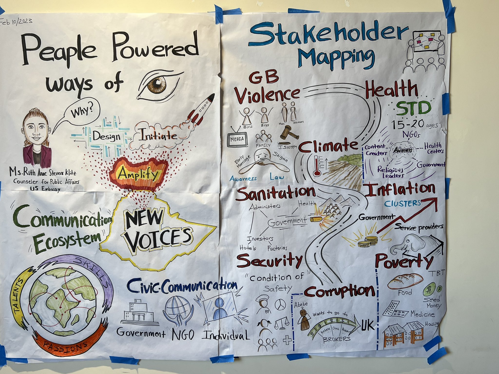 Dr. Michelle Ferrier aka #daf #Hashtag on Twitter: "A civic