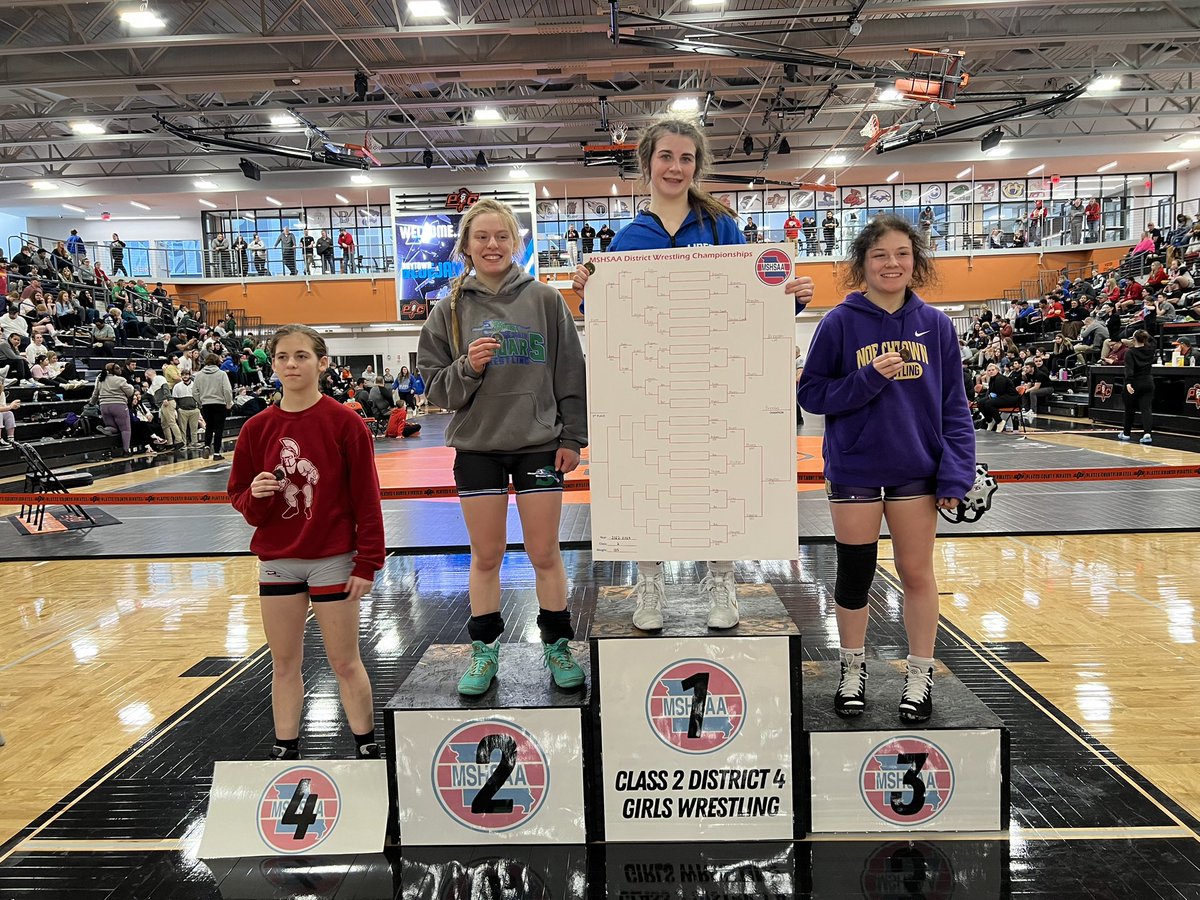 🤼‍♀️ <a href="/MSHSAAOrg/">MSHSAA</a> Girls Class 2️⃣ District 4️⃣ Wrestling State Qualifiers 

105#

🥇 - Sandy Breeden, <a href="/LHSJAYS/">Liberty High School</a> 
🥈 - Gabby Hampton, <a href="/BSSHSWrestling/">Jaguar Wrestling</a> 
🥉 - Elena Moore, North Kansas City
🏅 - Ava Myers, <a href="/ParkHillWrestle/">Park Hill Wrestling</a>
