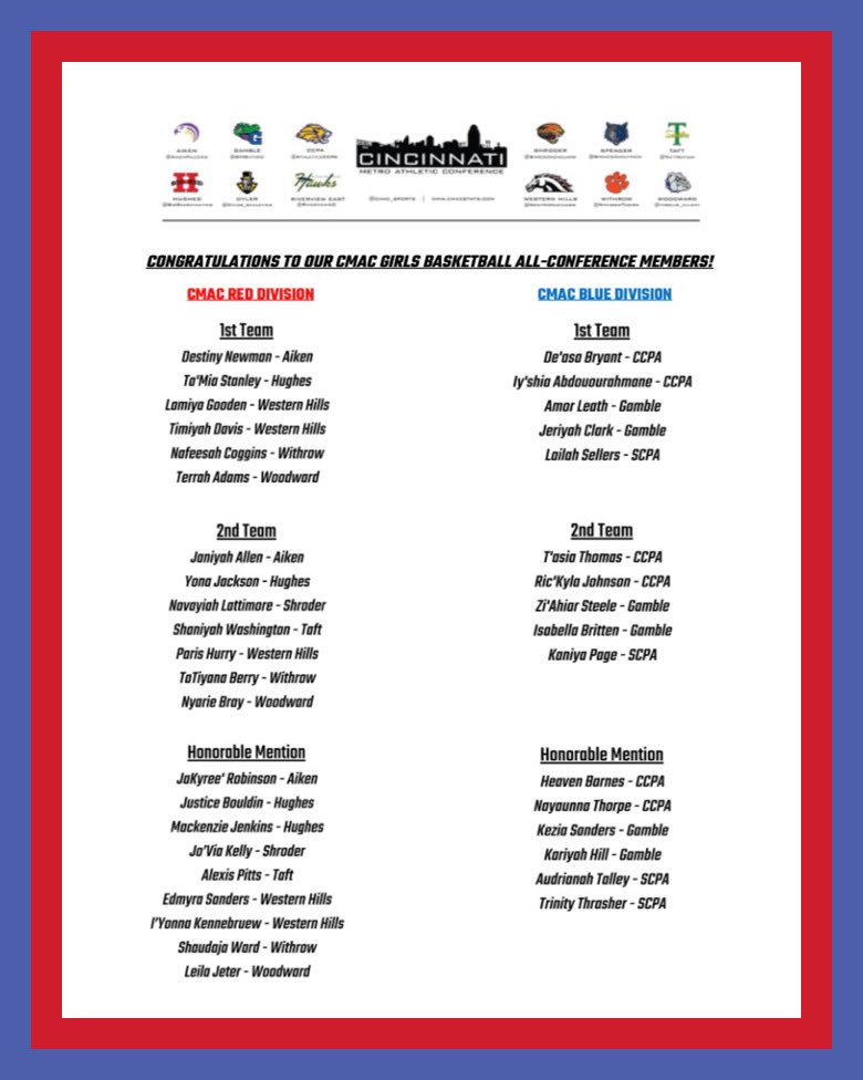 Congratulations to our 2023 CMAC Girls Basketball All-Conference Members. Great season!!