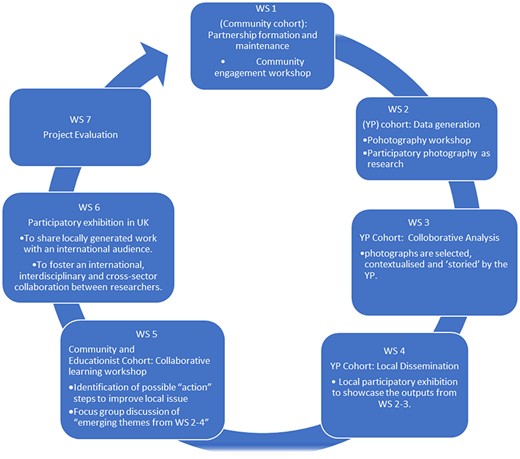 cdjplus's tweet photo. [OPEN-ACCESS] Margaret Ebubedike and co-authors discuss ethics in educational research in the context of protracted armed conflict and crisis, following a case of participatory community practice in the Lake Chad region https://t.co/9cz5Vzjbth #CDJ #Chad #Ethcis https://t.co/3Wn1VJfbOU