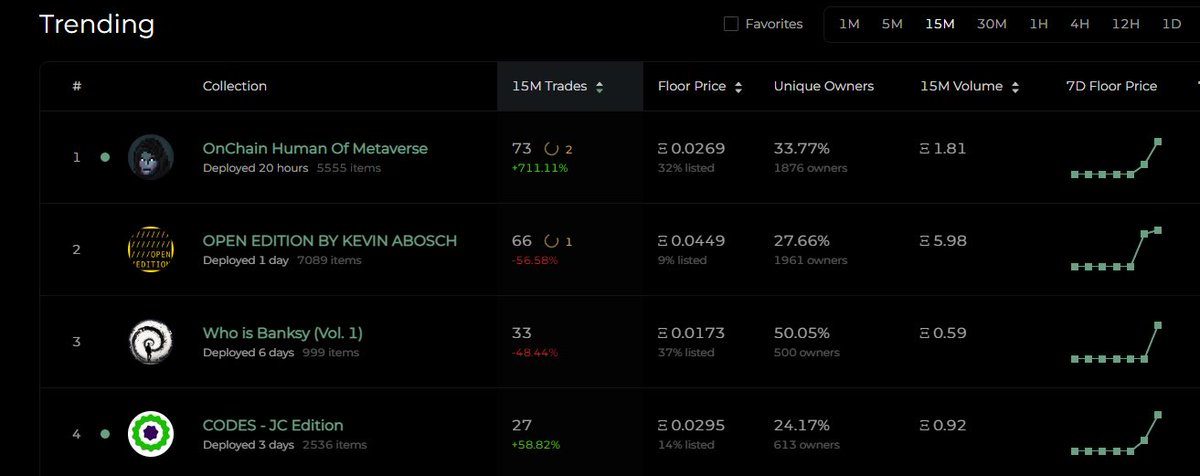 Domain secured 

CODING in progress 

Top 5 collection globally 

Stay tuned 🫡