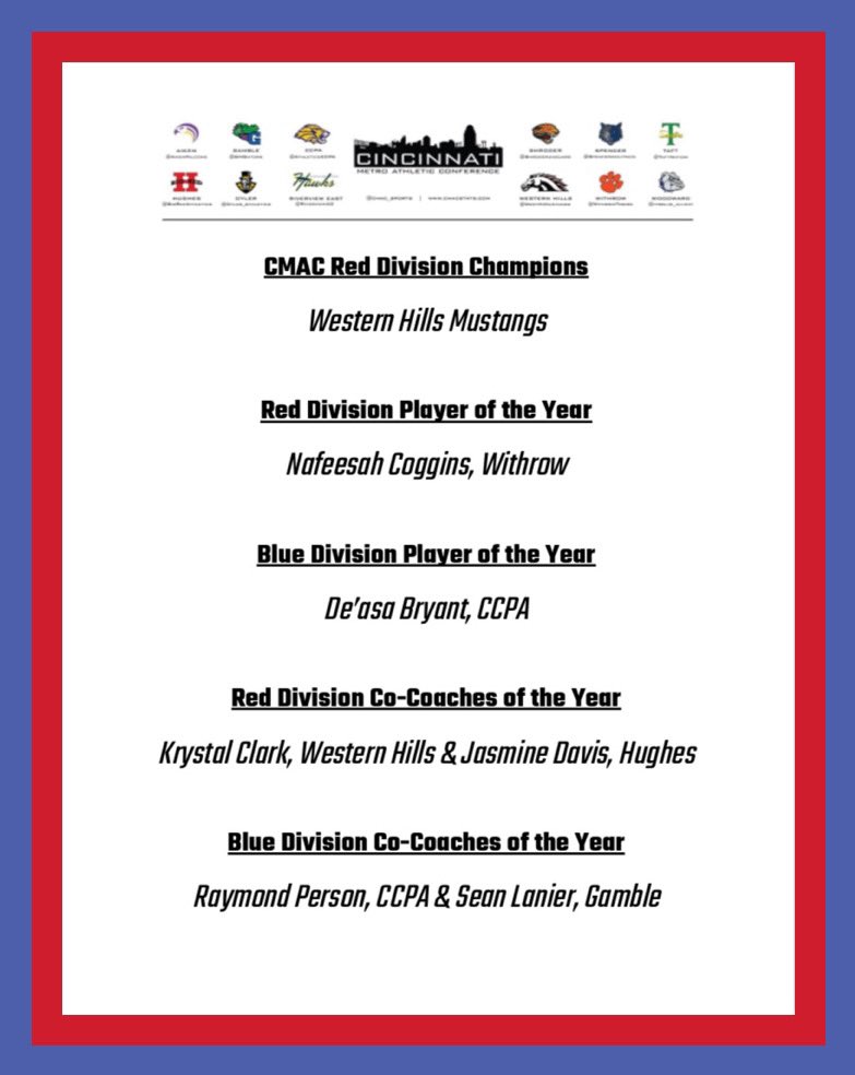 CMAC Red and Blue Girls Player of the Year &amp; Coach of the Year Winners are in! 

Congratulations to Nafeesah Coggins (Withrow) and De’asa Bryant (CCPA) and our CO-Coaches of the Year! Great season! Check out their seasons here - cmacstats.com/confStandings.…