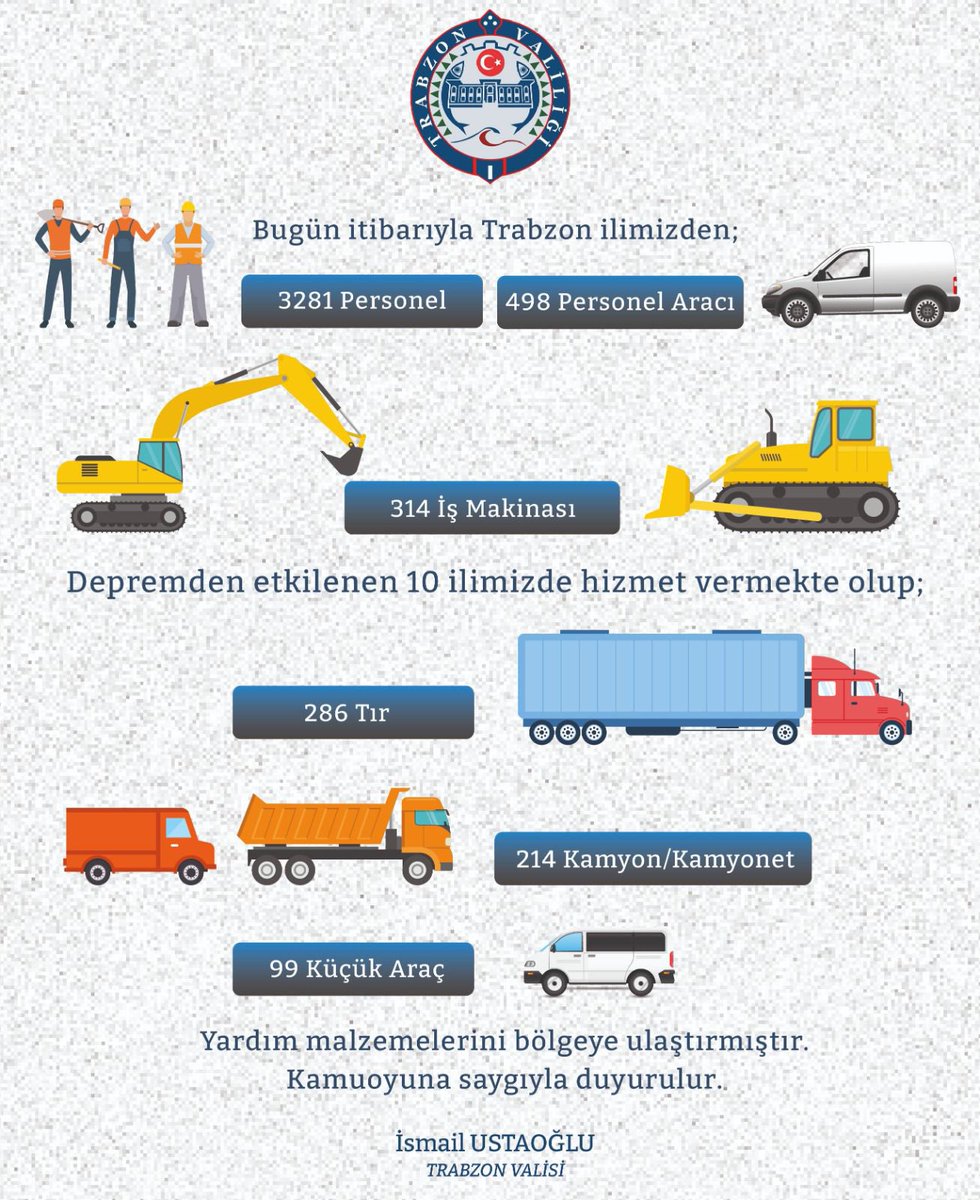Kamu kurum ve kuruluşlarımızla,STK ve gönüllü iş insanlarımızla #Trabzon olarak depremzedelerimizin yanındayız…🇹🇷
<a href="/AFADBaskanlik/">AFAD</a> 
#YaralarımızıHepBirlikteSaracağız