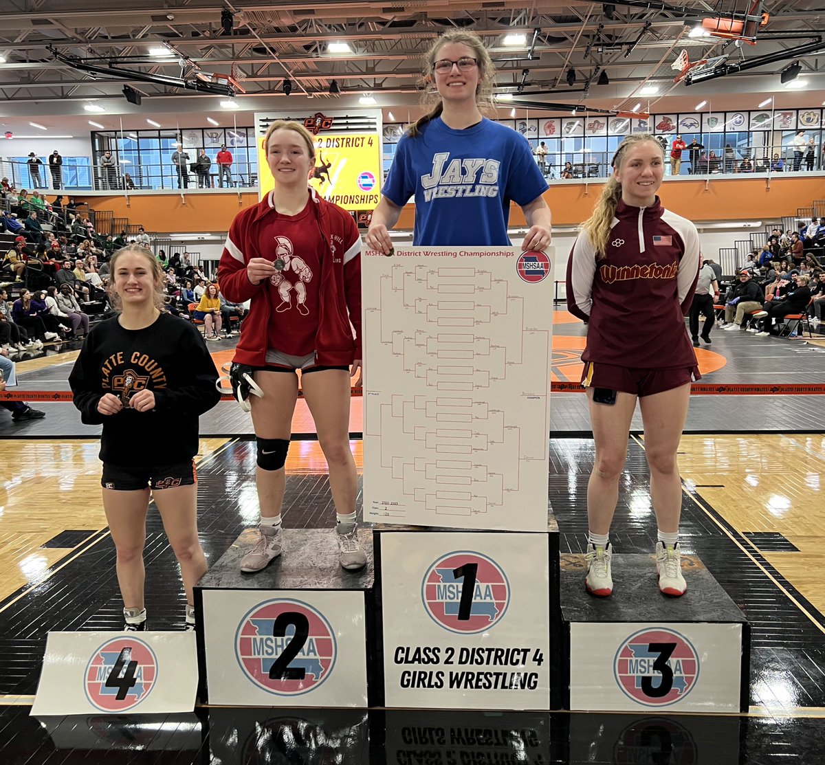 🤼‍♀️ <a href="/MSHSAAOrg/">MSHSAA</a> Girls Class 2️⃣ District 4️⃣ Wrestling State Qualifiers 

120#

🥇 - Julia Breeden, <a href="/LHSJAYS/">Liberty High School</a>
🥈 - Allison Gonier, <a href="/ParkHillWrestle/">Park Hill Wrestling</a> 
🥉 - Madison Leverknight, <a href="/Wrestle4Tonka/">Winnetonka Wrestling</a> 
🏅 - Hannah Mand, <a href="/PCWRESTLE/">Platte Co. Wrestling</a>