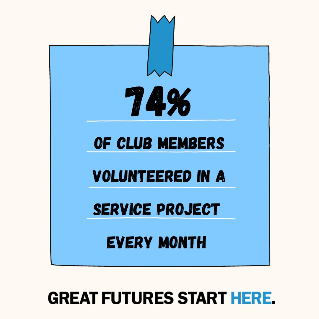 Service clubs, Kid of the Month, and Youth of the Year are just a few programs BGCHV offers to help kids become good friends and community members.
Take a look at how the Club excels in #Character &amp; #Leadership: