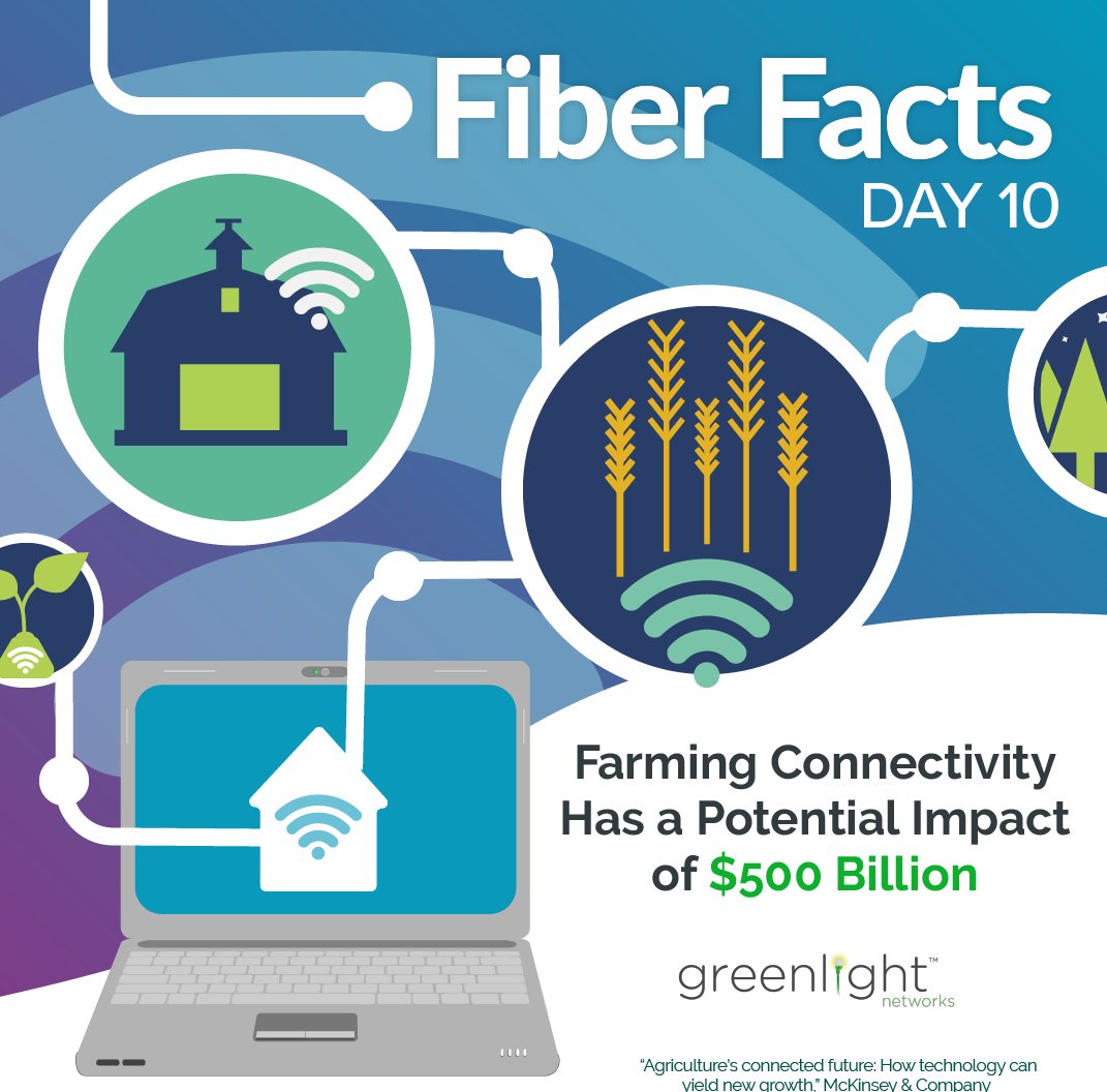 Greenlight Networks on Twitter "As fiber more common in rural communities, the