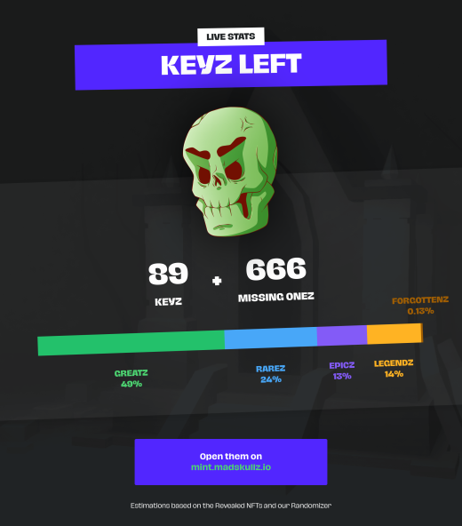 We got inspired by the initiative of <a href="/raffllrr/">Raffllrr - Raffle your NFTs 🐶 🎟️</a> and we're organizing an additional Raffle within SkullzCity💀

We are giving away one Unrevealed Keyz🔑! 

Here are the probabilities of what you can get by revealing a key👇