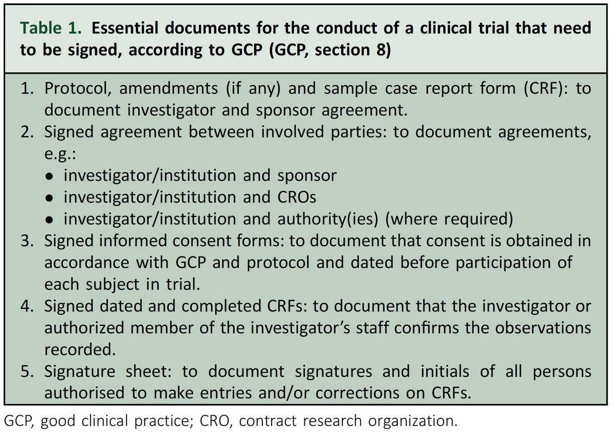 JlgraciaMD's tweet photo. 5/ Investigators should only sign the essential documents required by GCP (section 8, table 1) and legal regulations (e.g.: conflicts of interest).
Use simplified templates.
#StreamlineClinicalResearch
https://t.co/IJZLyIrJAv https://t.co/KfoHMzXO91
