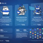 Photo by Felix.com (@Felix_Exchange)