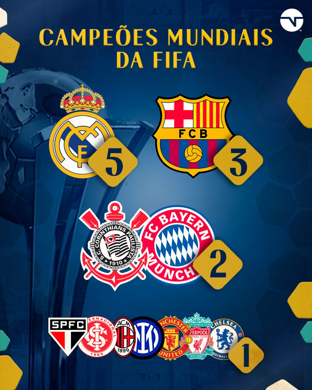 Ranking Brasileiros Campeões Mundiais de Clubes Fifa em 2023  Campeão  mundial de clubes, Campeões mundiais, Mundial de clubes fifa