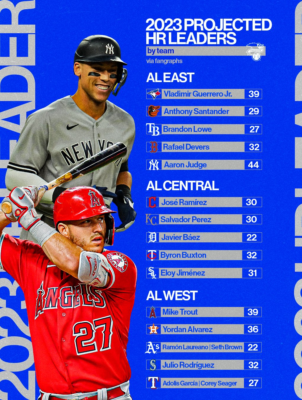 Betting on MLB Home Run Leaders for 2023  Stadium