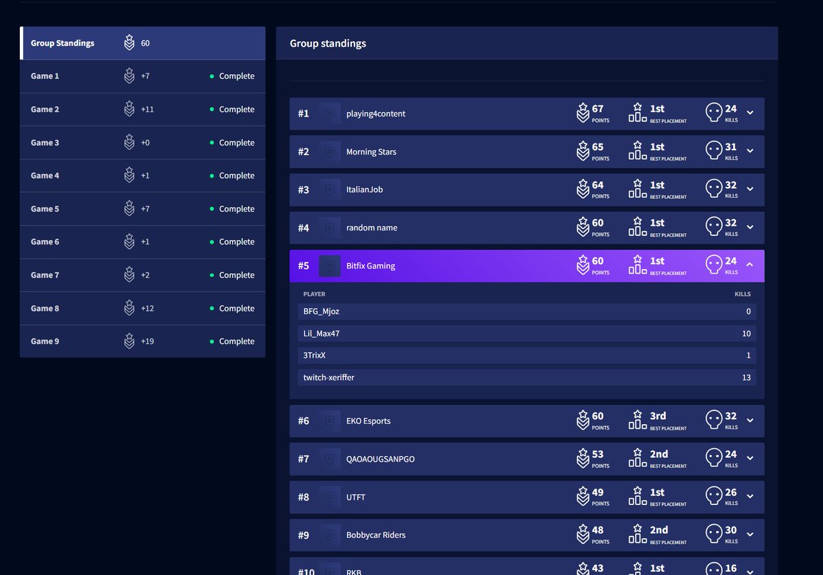 الحمدلله يا رب! قاعدين نتحسن قيم ورا قيم بس لسا قريق جديد للاسف لاكن الحمدلله نراكم بكرة في النهائي حق البروليق كواليفاير ! 

بفتح بث ساعة 5 العصر باذن الله