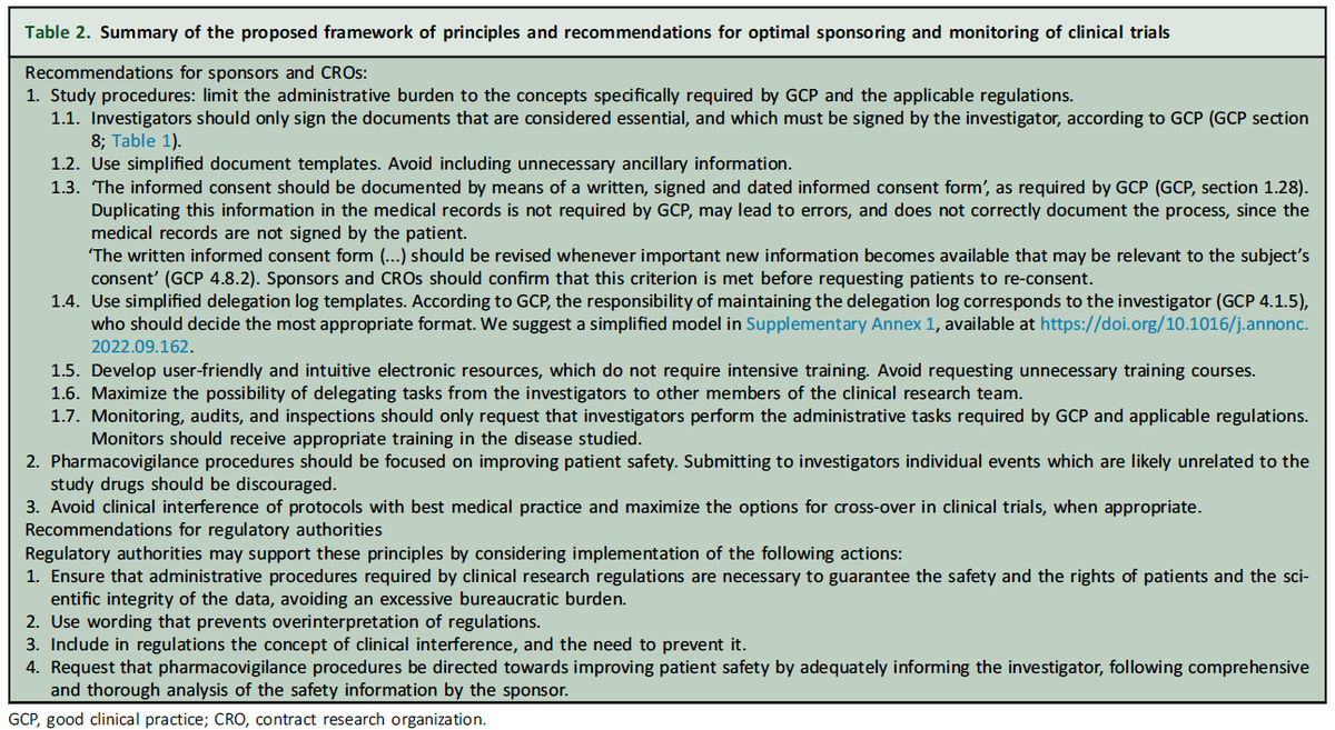 JlgraciaMD's tweet photo. 13/ Clinical interference: the protocol imposes decisions on patient care that diverge from best medical practice according to investigator.
Such situations, though infrequent, challenge GCP and may be harmful for the patient.
#StreamlineClinicalResearch
https://t.co/IJZLyIrJAv https://t.co/MXwRr2zZwS