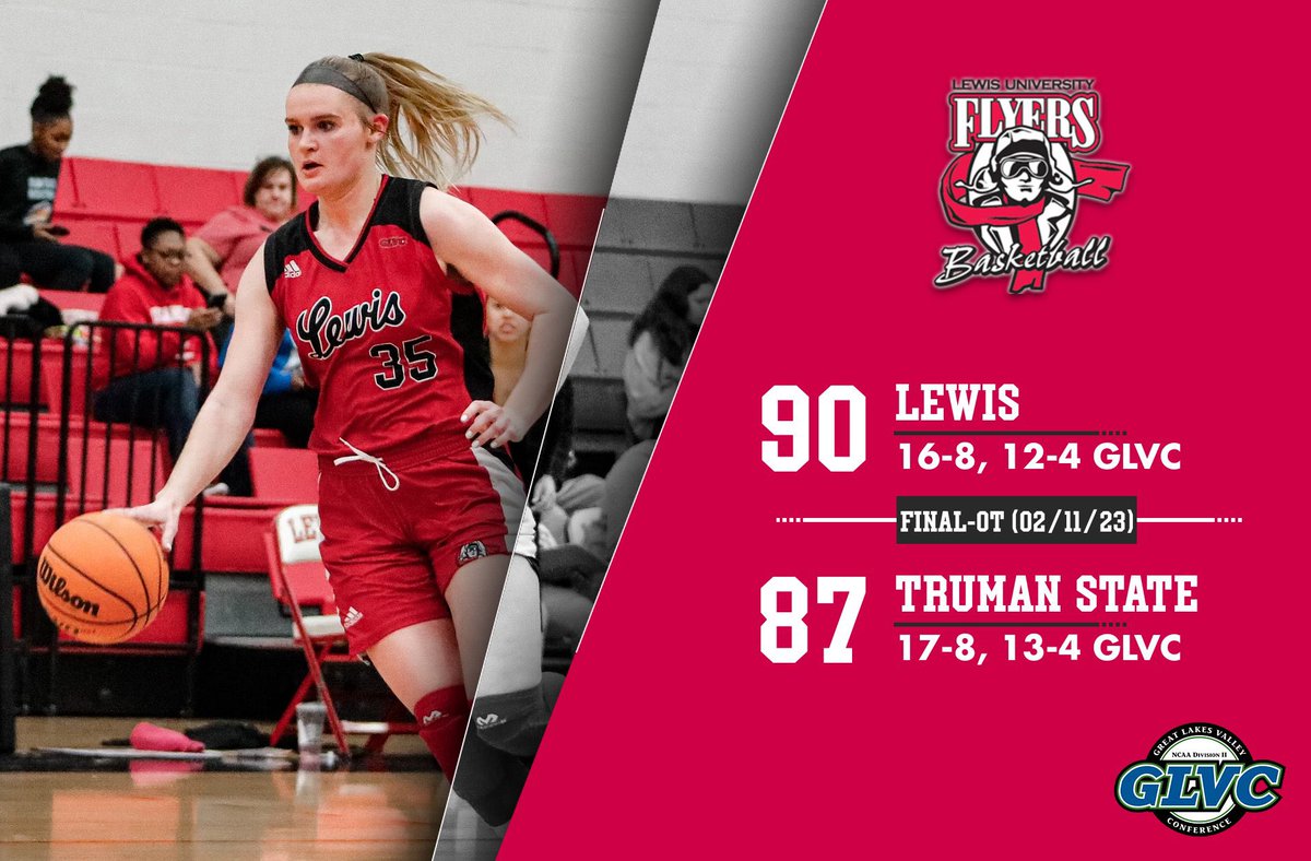 AT THE BUZZER!! <a href="/Kathrynschmidt_/">Kathryn Schmidt</a> HITS A THREE AT THE BUZZER TO WIN IT! 

FINAL-OT
<a href="/LewisWBBall/">Lewis Women’s Basketball 🏀✈️</a> 90
Truman State 87