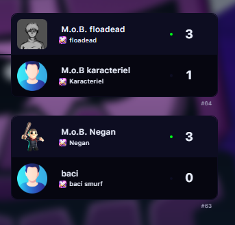 🔥🥉TOP 3 on CMC #48 today, GG to @floadead and <a href="/Karacteriel_/">Karacteriel</a> for TOP 1 &amp; 2 ! 💪🔥