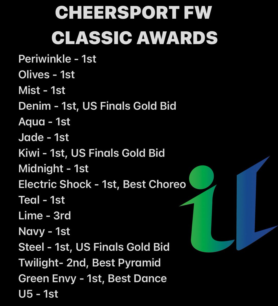 indianaultimate's tweet photo. Congratulations to all of our teams that competed today at the CHEERSPORT Fort Wayne Classic!

We are so proud of you all!!!

Way to represent IU!💙💚

#allstarcheer #compday #cheersport #awards @CHEERSPORTCorp https://t.co/M8ptR1O5vF