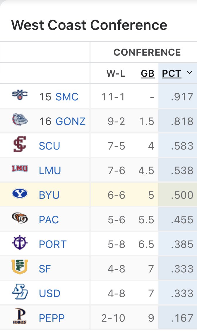 Greg Wrubell on Twitter "Updated WCC standings after this afternoon’s