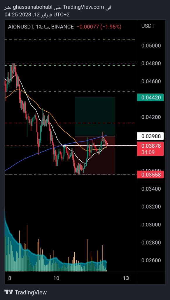 رأس وكتفين كما قال الكتاب 📔
#العملات_الرقميه 
#Crypto 
#btc
#Bitcoin