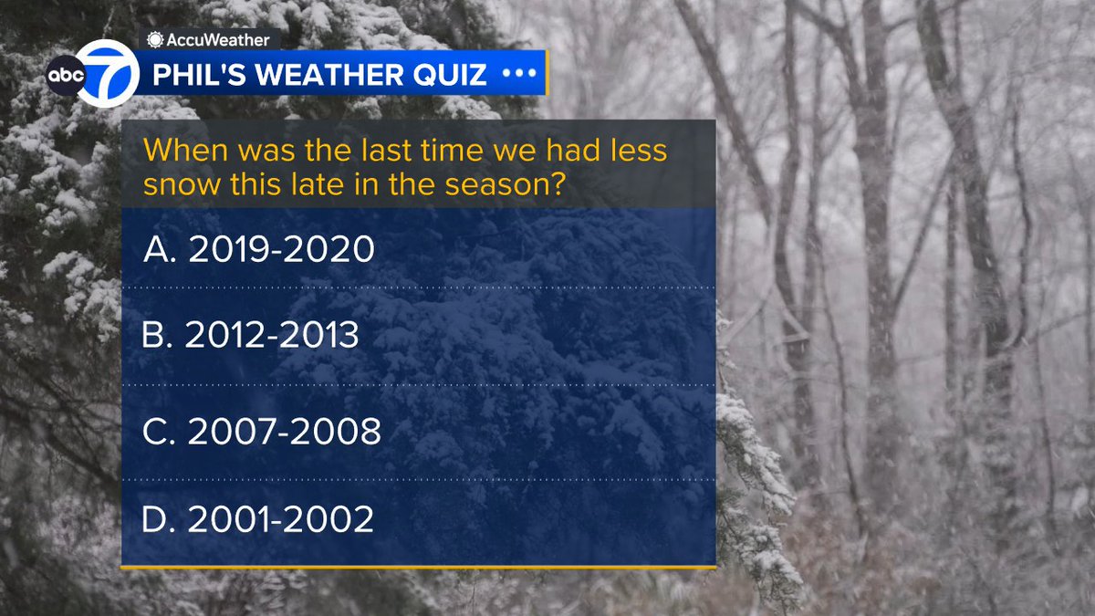 Snow has been in short supply this winter, so when was the last time we had less snow this late in the season? Post your answer here and we'll have the results on our news after the game.