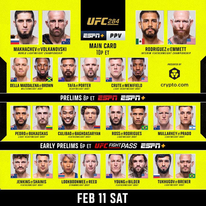 ¿Por qué es Tendencia? on Twitter: "#UFC284: Porque hoy se lleva a cabo ...