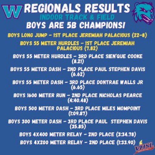 WoodsideTrack's tweet photo. Indoor 5B regional results!!Congrats to the boys for winning the first indoor regionals in woodside history🔥on to states🫡 https://t.co/XLde8mUPdd