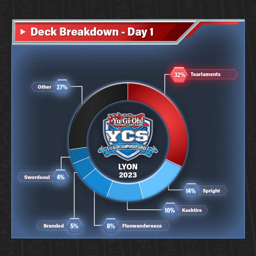 YuGiOh! Card Games (KONAMI Europe) on Twitter "Here's the Deck