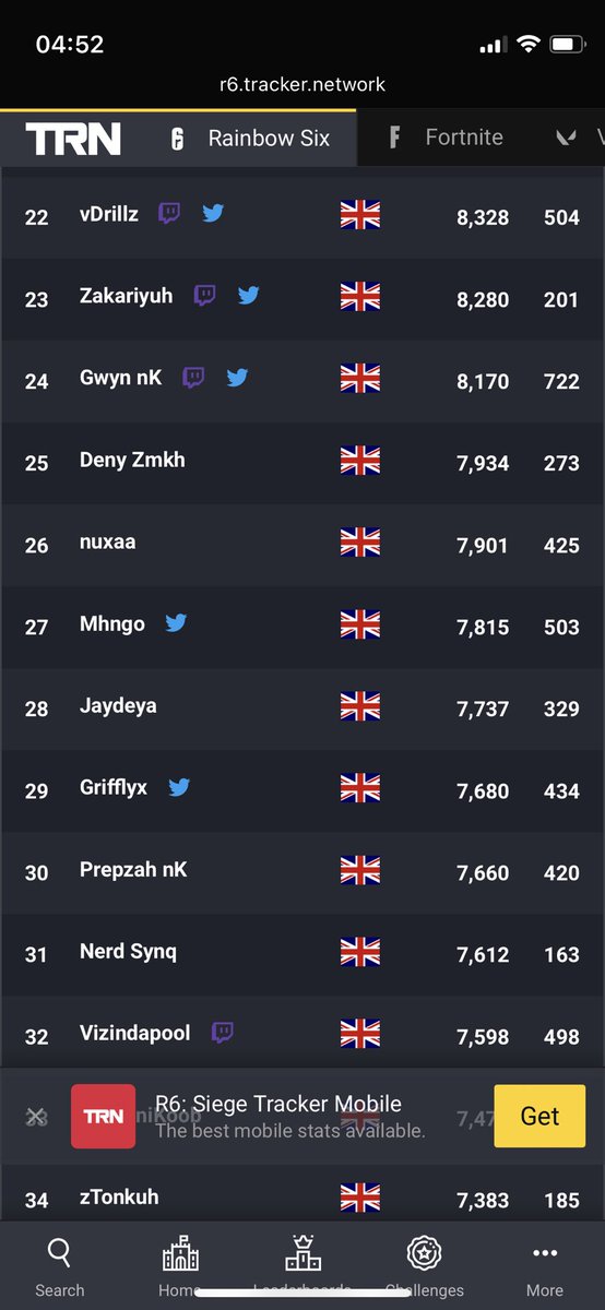 This season was way to easy