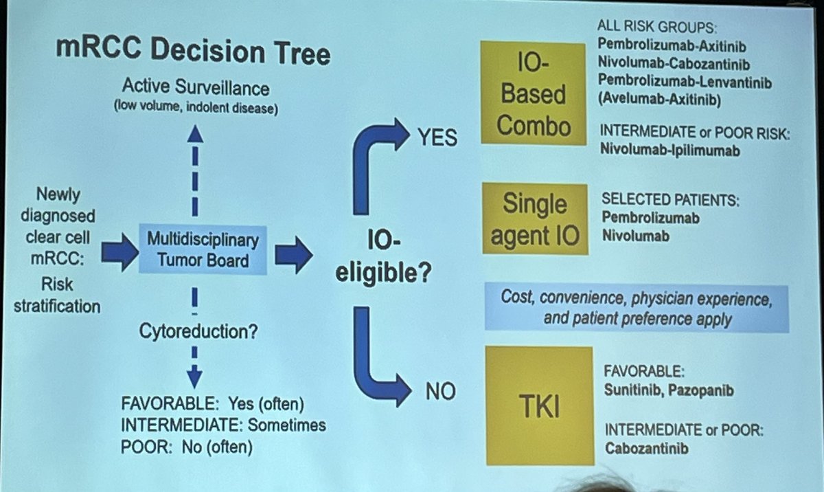 SWOG Cancer Research Network on Twitter: 