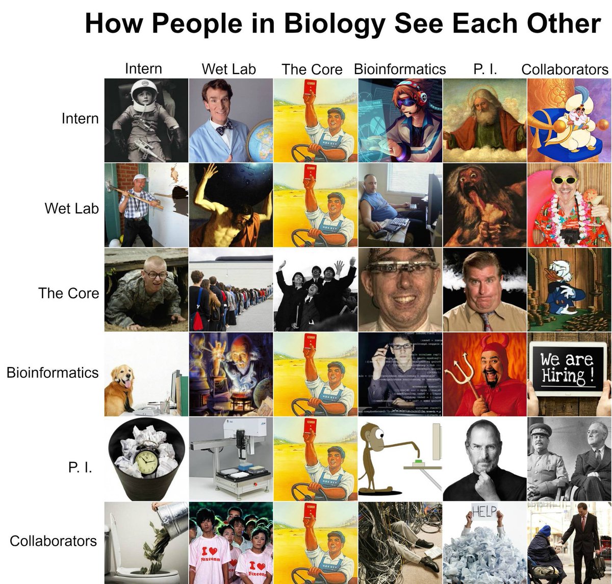 ResearchGenome's tweet photo. "Life scientists benefit from (basic) programming skills"
https://t.co/Pkp8WqiDpp

#Bioinformatics #OpenScience #DataScience #100DaysOfCode #WomenWhoCode #BigData #Python #coding #SciComm #PhdChat #PhdLife #Rstats #Genomics #WomenInSTEM #SciArt #MachineLearning #serverless #Linux https://t.co/AJ5OEk4IWk