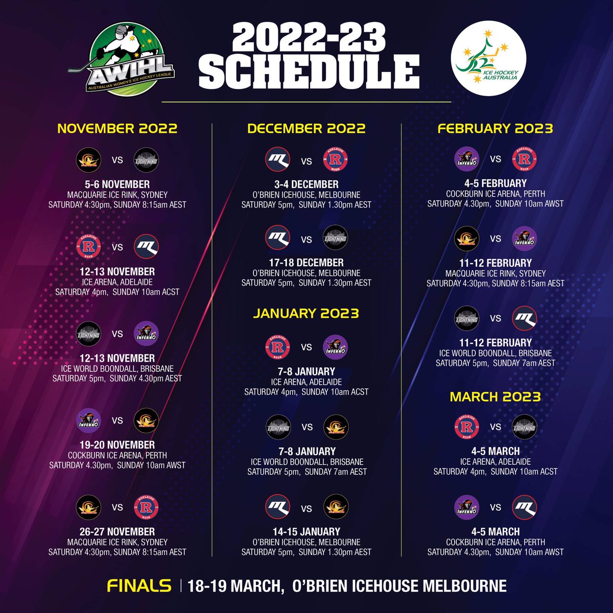 As you know, always like to end the #WomenInSport Sunday sesh on a positive and I really can't recommend the <a href="/AWIHL/">AWIHL</a> more highly 🏒

We watched Brisbane Lightning upset Melbourne Ice last night and had a blast! Only a month left in the season, check it out!!