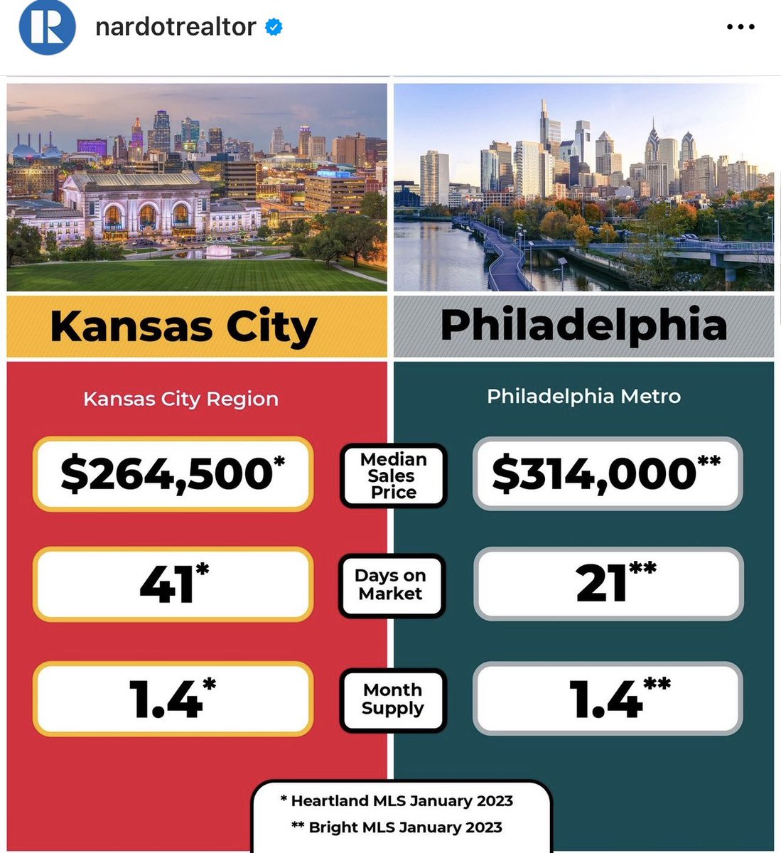 LoganMohtashami's tweet photo. #SuperBowl economics 😏 @NAR_Research https://t.co/qKuJWAB7aK