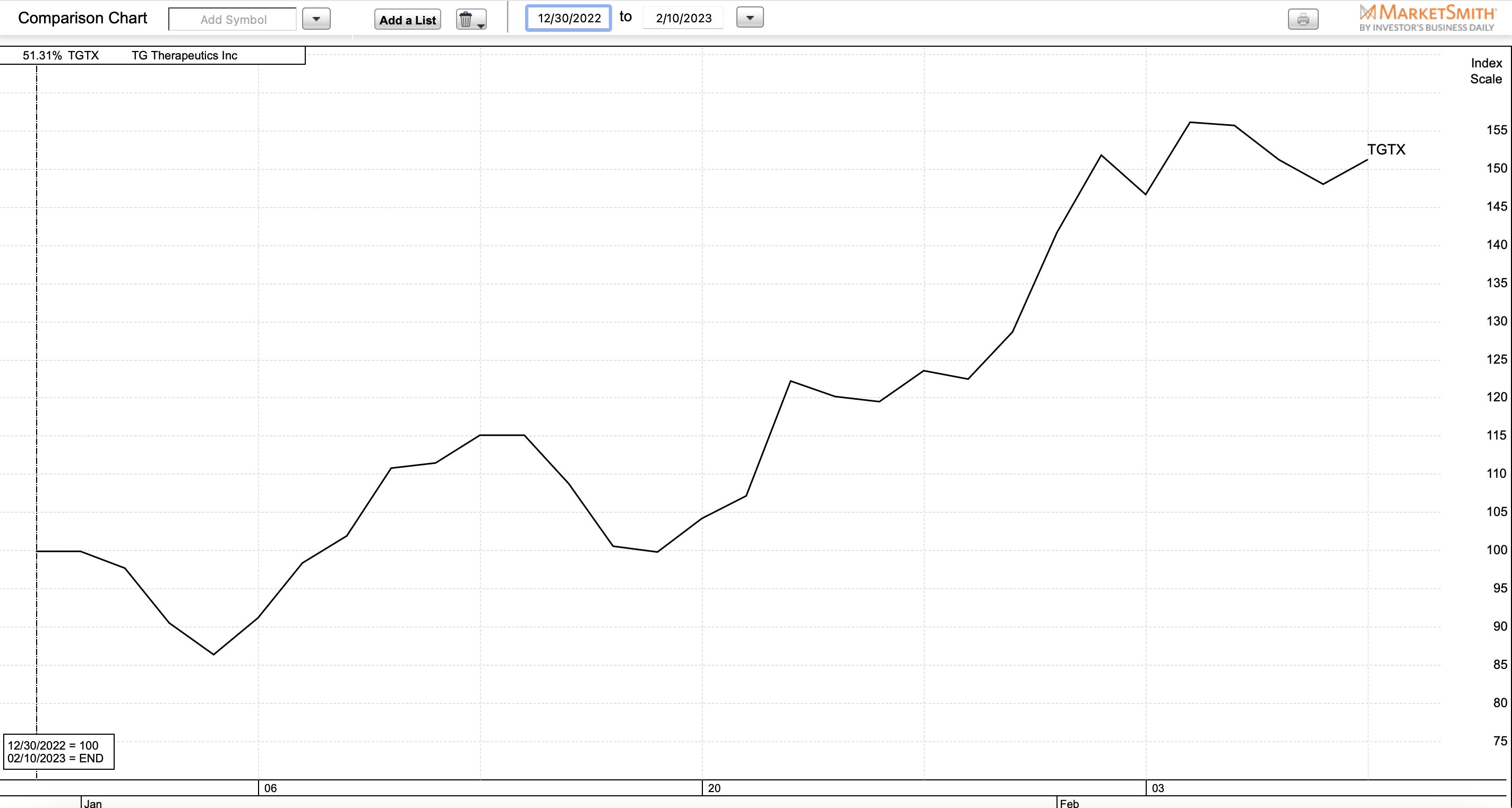 dough-on-twitter-jaguaranalytics-wolf-financial-thanks-ocul-is