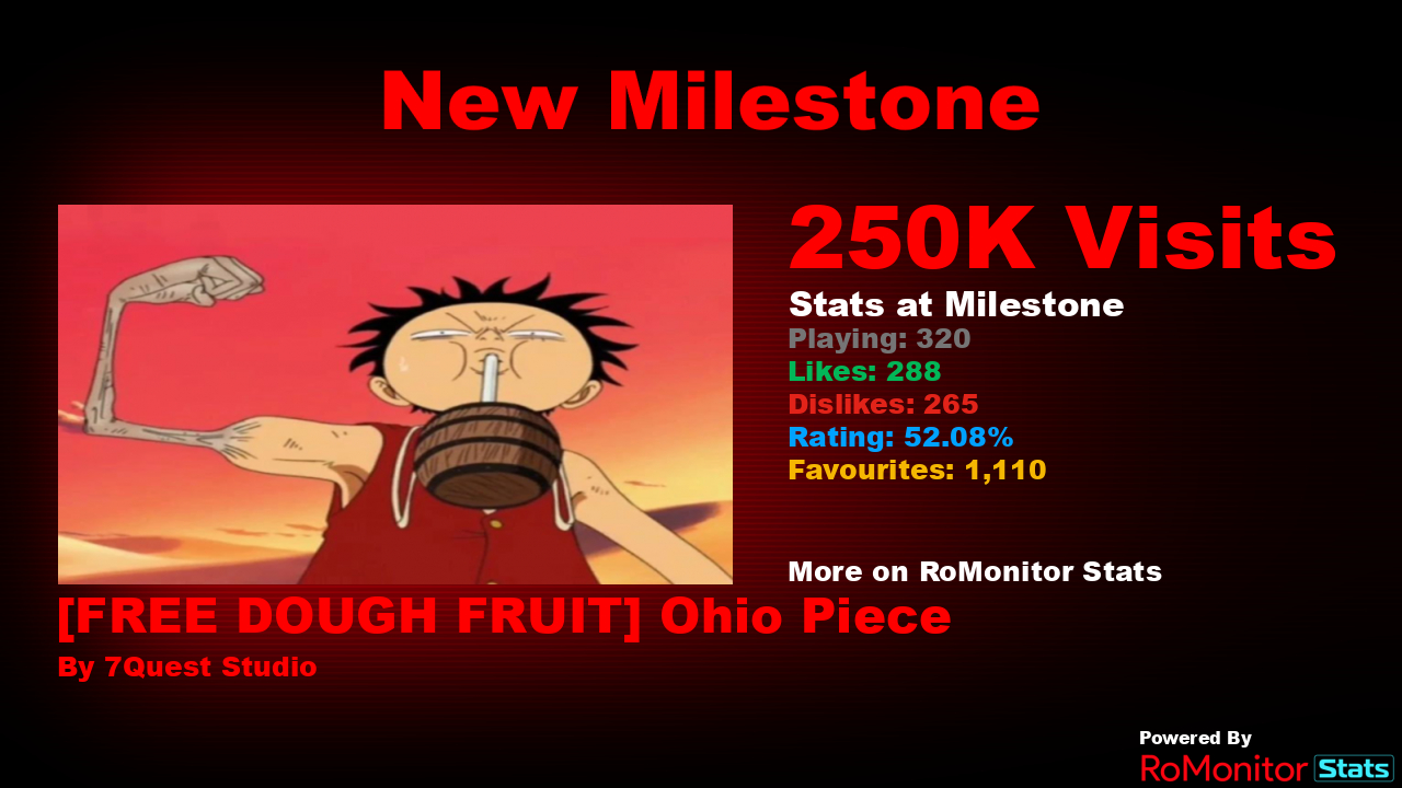 RoMonitor Stats on X: Congratulations to [NEW MOCHI FRUIT] Anime Fruit  Simulator 🍎⚔️ by Obtain (@StudiosObtain) for reaching 500,000 visits! At  the time of reaching this milestone they had 4,435 Players with